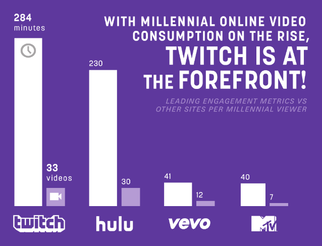 Report: Google to acquire Twitch.tv for more than $1 billion